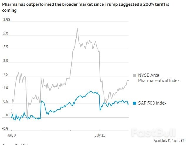 200%税率威胁下,这一美国关税“高危”行业为何还能涨?_1 200%税率威胁下,这一美国关税“高危”行业为何还能涨?_1