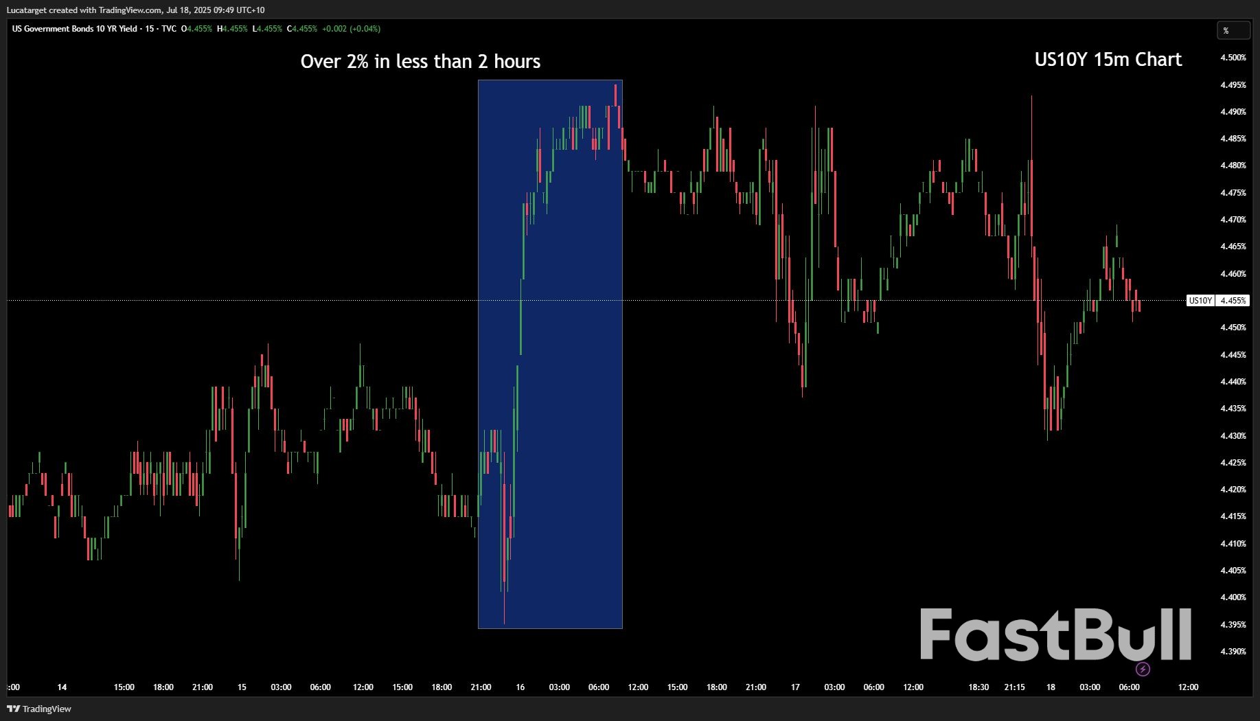USD กลับมาแข็งค่าอีกครั้งท่ามกลางดราม่าของเฟดและความขัดแย้งระดับโลก_1