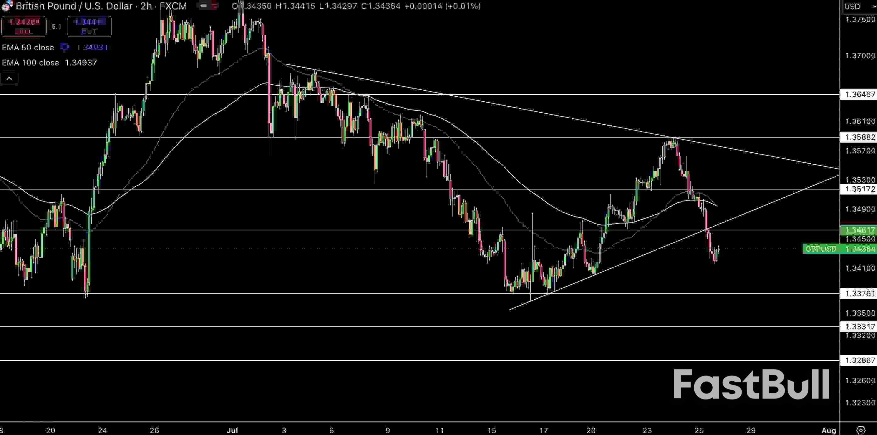 US Dollar Forecast: Firms on Strong US Data and Trade Progress – GBP/USD and EUR/USD_2 US Dollar Forecast: Firms on Strong US Data and Trade Progress – GBP/USD and EUR/USD_2