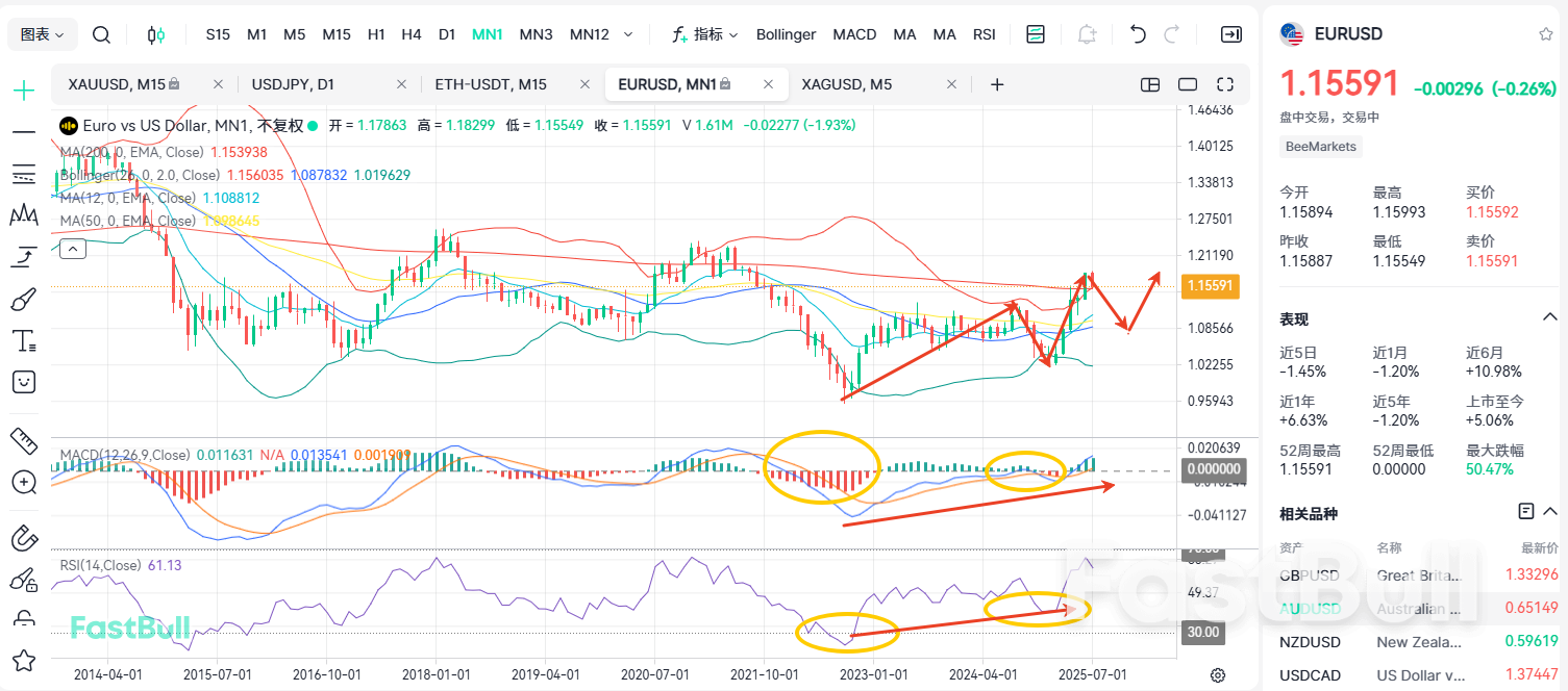 Markets Vote With Their Feet! EURUSD Plunge Suddenly!_2