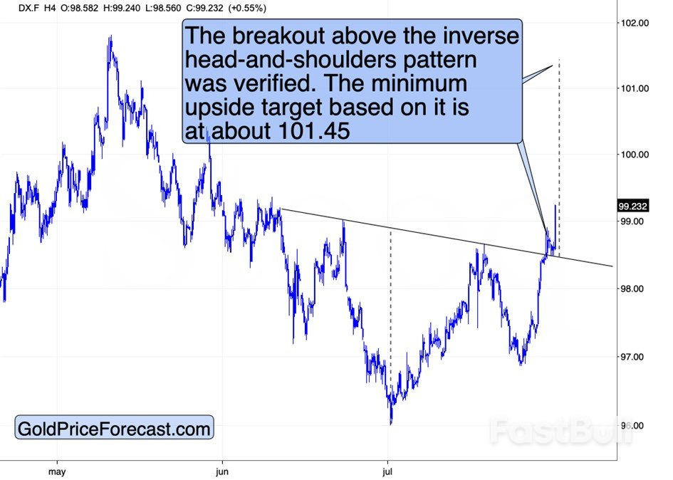 US Dollar Breaks Out—Is This 2008 All Over Again for Precious Metals?_2 US Dollar Breaks Out—Is This 2008 All Over Again for Precious Metals?_2