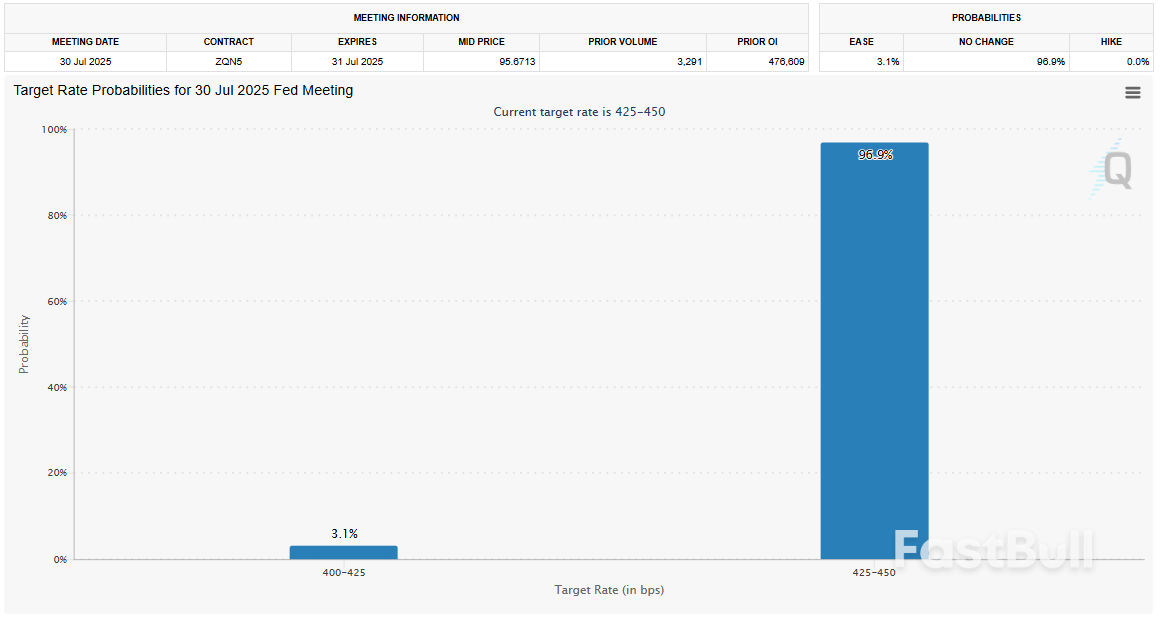 ความยืดหยุ่นของดอลลาร์กลับมาอีกครั้ง ขณะที่แนวโน้มการเติบโตบดบังความกังวลด้านการค้า_3