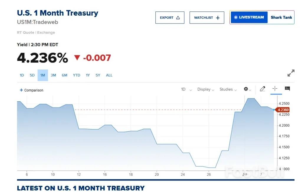 “大而美法案”通过,美国或将开启短期国债的“供应洪流”?_1 “大而美法案”通过,美国或将开启短期国债的“供应洪流”?_1
