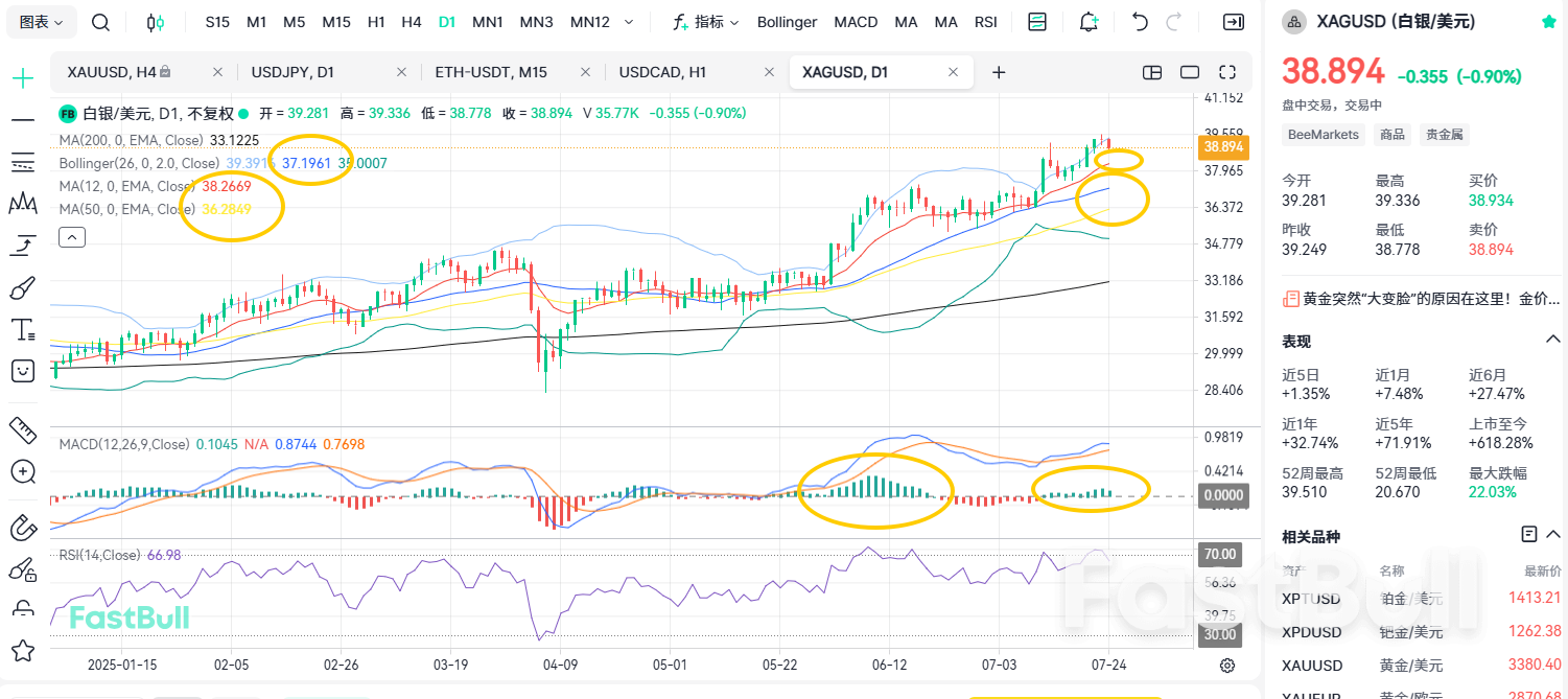 Trend Clarity! Will Silver Break 40 After Pullback?_2 Trend Clarity! Will Silver Break 40 After Pullback?_2