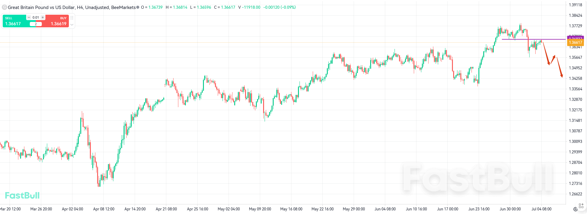 非农和英国财政担忧重压英镑_1 非农和英国财政担忧重压英镑_1