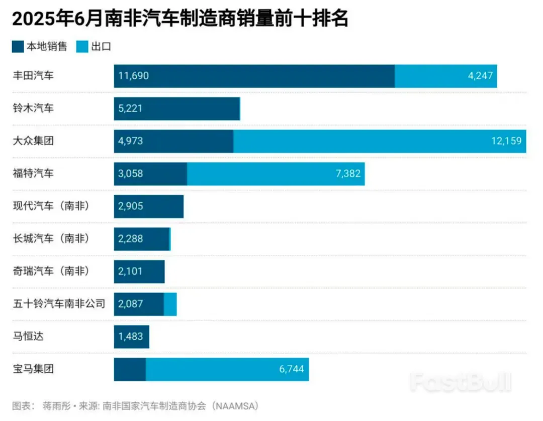 1月至5月,22.2万辆中国汽车卖向非洲_2 1月至5月,22.2万辆中国汽车卖向非洲_2
