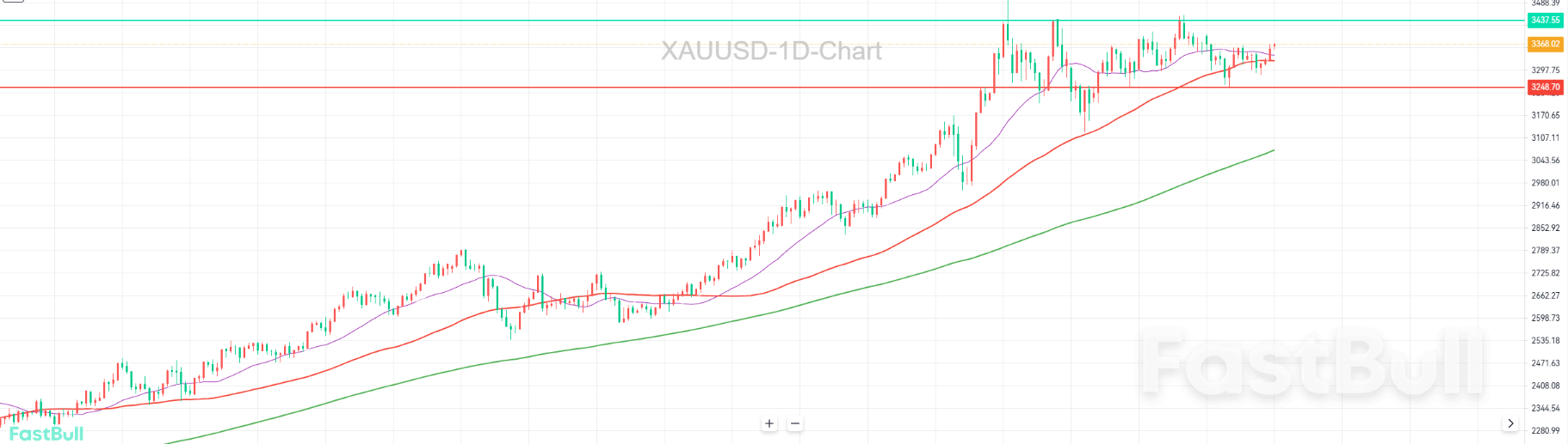 Renewed Tariff Threats, Is Gold Poised for a Historic High?_1 Renewed Tariff Threats, Is Gold Poised for a Historic High?_1
