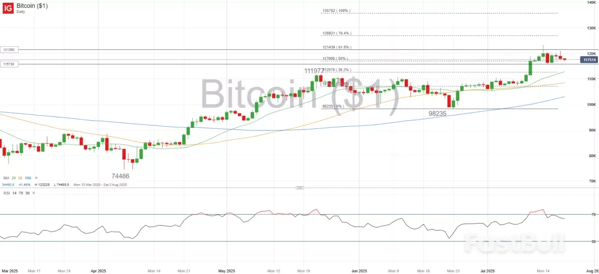 Market Navigator: สัปดาห์ที่ 21 กรกฎาคม 2568_3