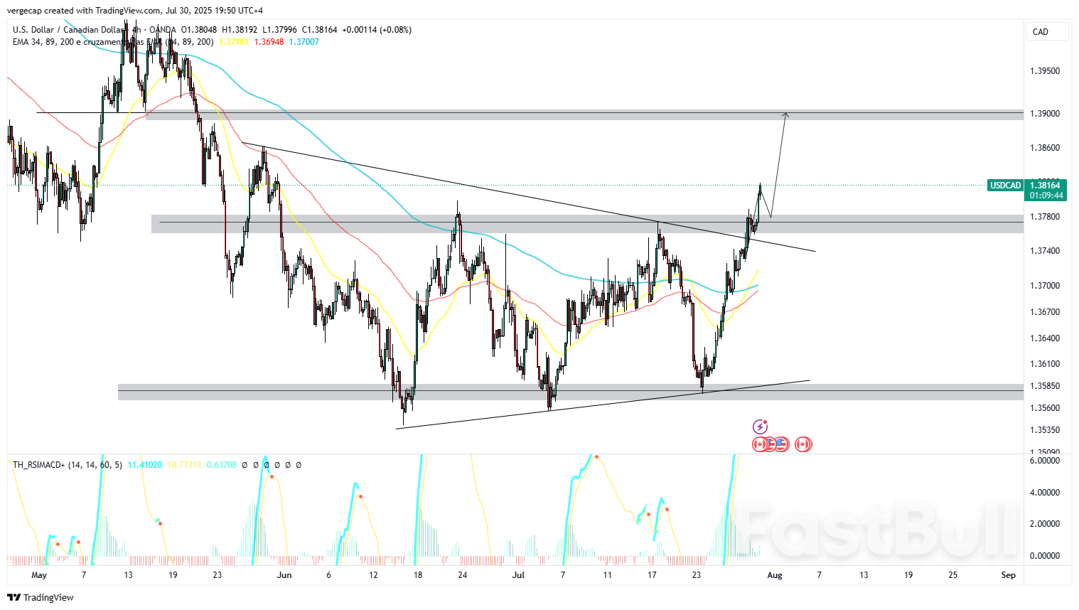 USD/CAD Confirms Bullish Breakout With BoC Inaction and Fed Focus Ahead_1 USD/CAD Confirms Bullish Breakout With BoC Inaction and Fed Focus Ahead_1