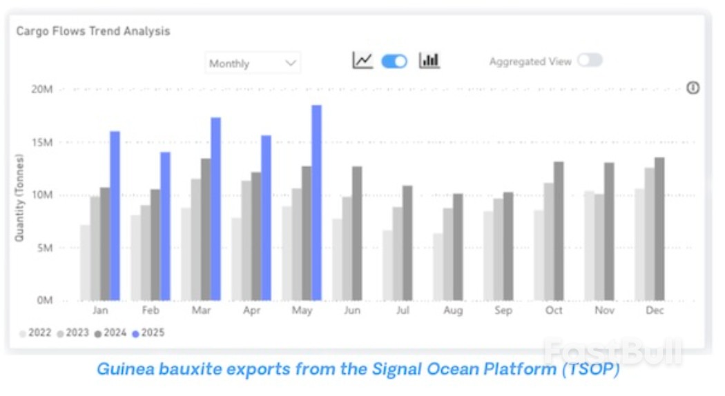 雨季影响显现,西非好望角型船需求承压?_1 雨季影响显现,西非好望角型船需求承压?_1