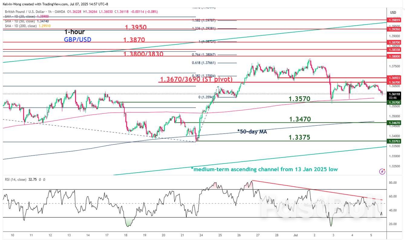 Phiên giao dịch giữa kỳ châu Á: Bất ổn về thuế quan tác động đến cổ phiếu châu Á; Vàng, dầu trượt giá khi đồng đô la Mỹ phục hồi US_United_States_Government_Flag _1 Phiên giao dịch giữa kỳ châu Á: Bất ổn về thuế quan tác động đến cổ phiếu châu Á; Vàng, dầu trượt giá khi đồng đô la Mỹ phục hồi US_United_States_Government_Flag _1