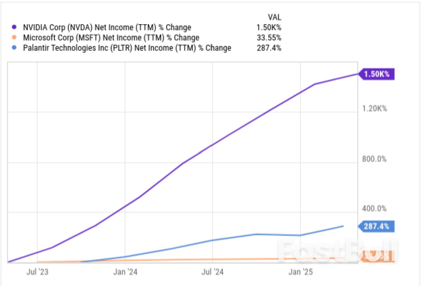 Nvidia, Microsoft and Palantir Analysis – Still a Buy After Massive Rallies?_2
