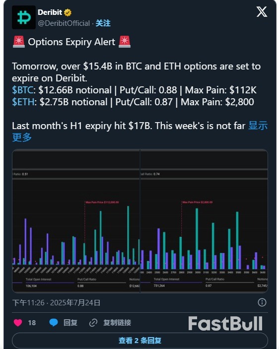 Monthly BTC And ETH Options Are Expiring Today_1