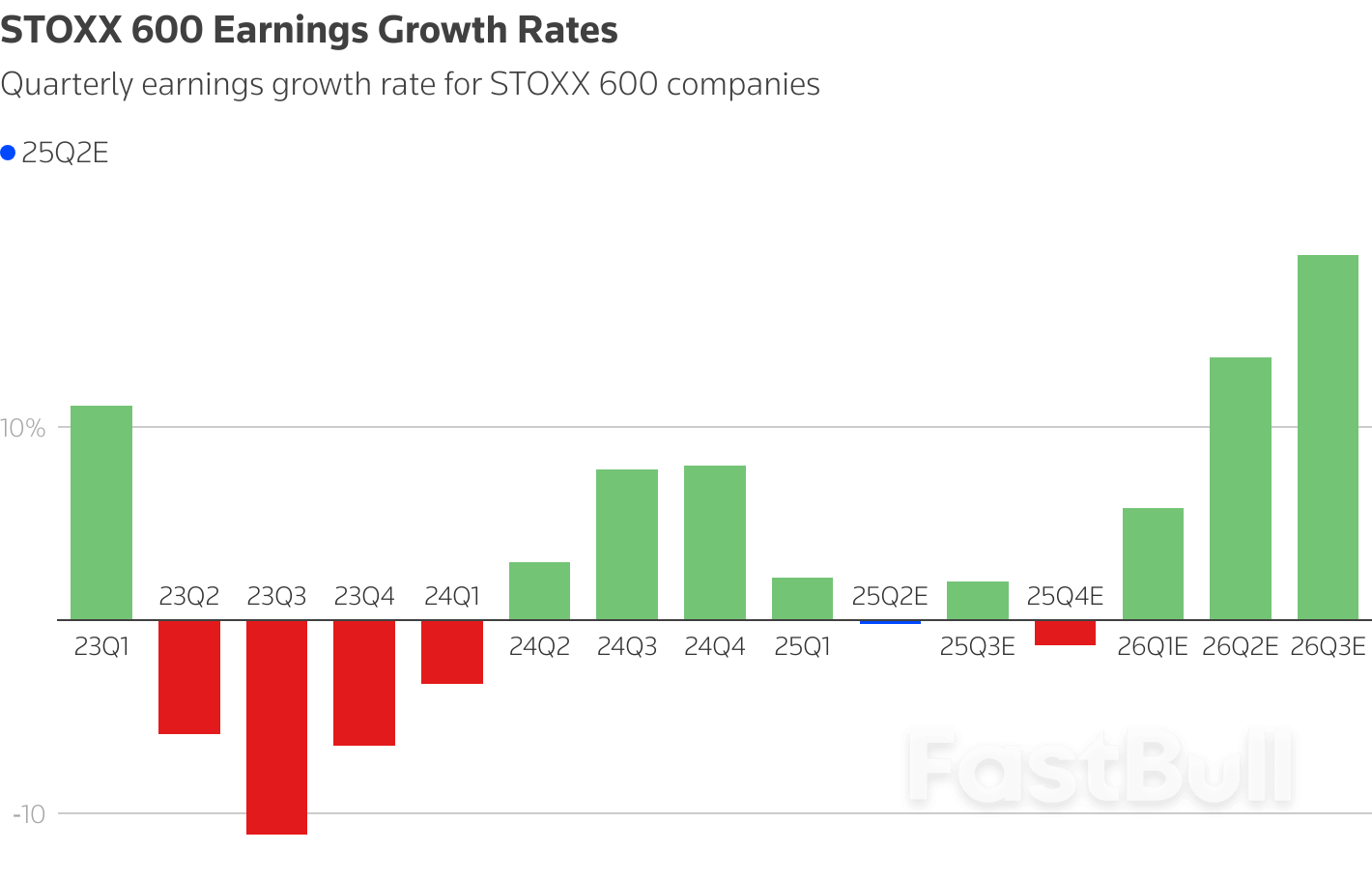 Investors look for signs European earnings can defy tariff turmoil_1
