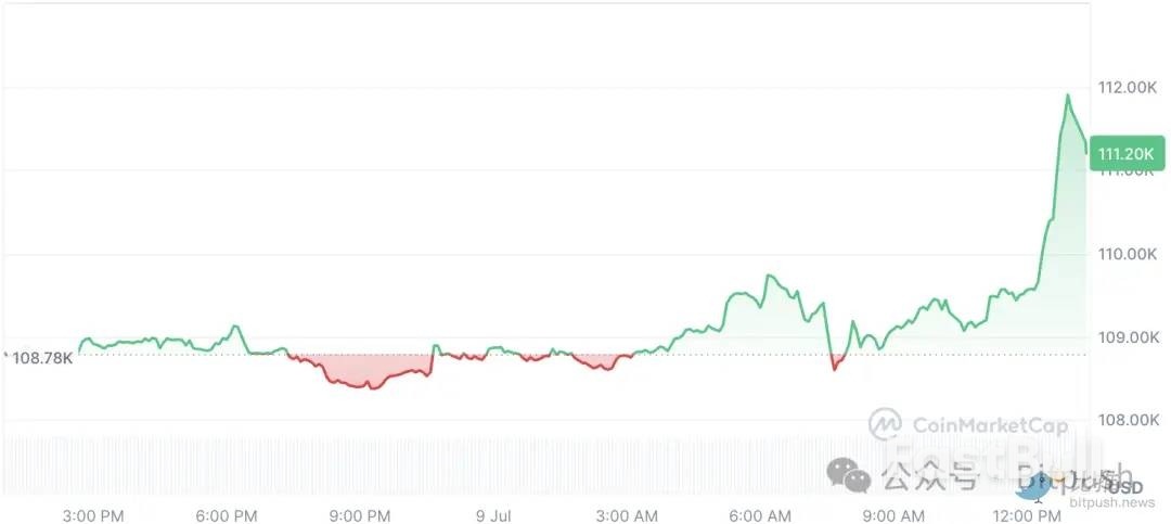 BTC再创历史新高，更大的涨势还在后面？_1