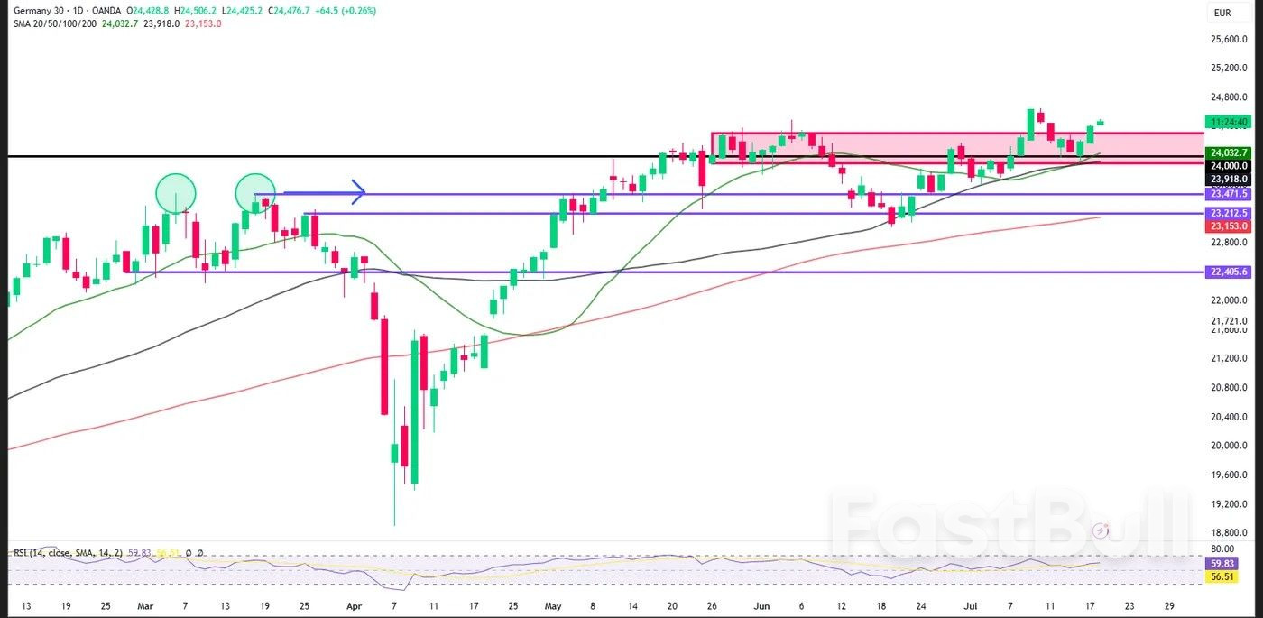 Markets Today: German PPI Falls Most in 9 Months, European Stocks Rise and DAX Eyes Fresh ATH_2 Markets Today: German PPI Falls Most in 9 Months, European Stocks Rise and DAX Eyes Fresh ATH_2