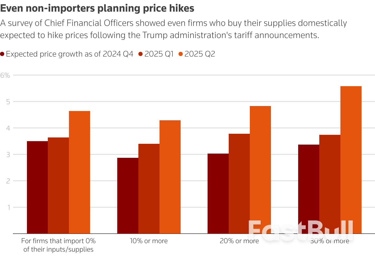 In the Fed's hunt for a reason to cut rates, surveys and tariffs make answers elusive _1 In the Fed's hunt for a reason to cut rates, surveys and tariffs make answers elusive _1