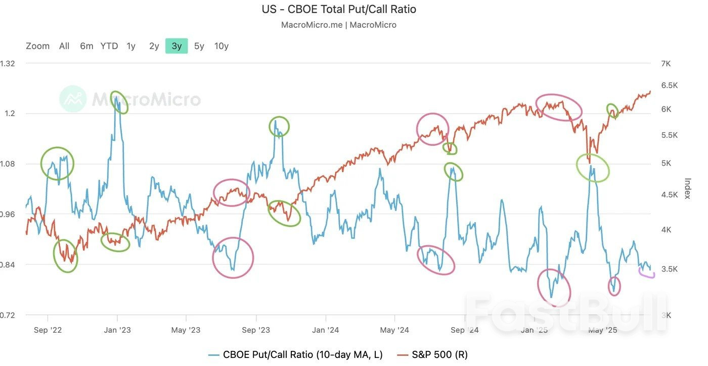 Is the S&P 500 losing steam?_1