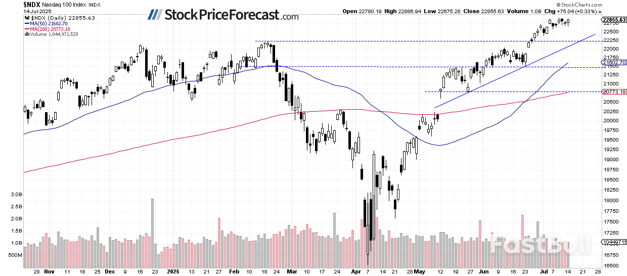 Stocks: Still No Signs of Weakness_2