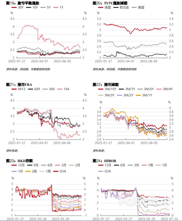 关注美联储议息会议，警惕利率上行风险_9
