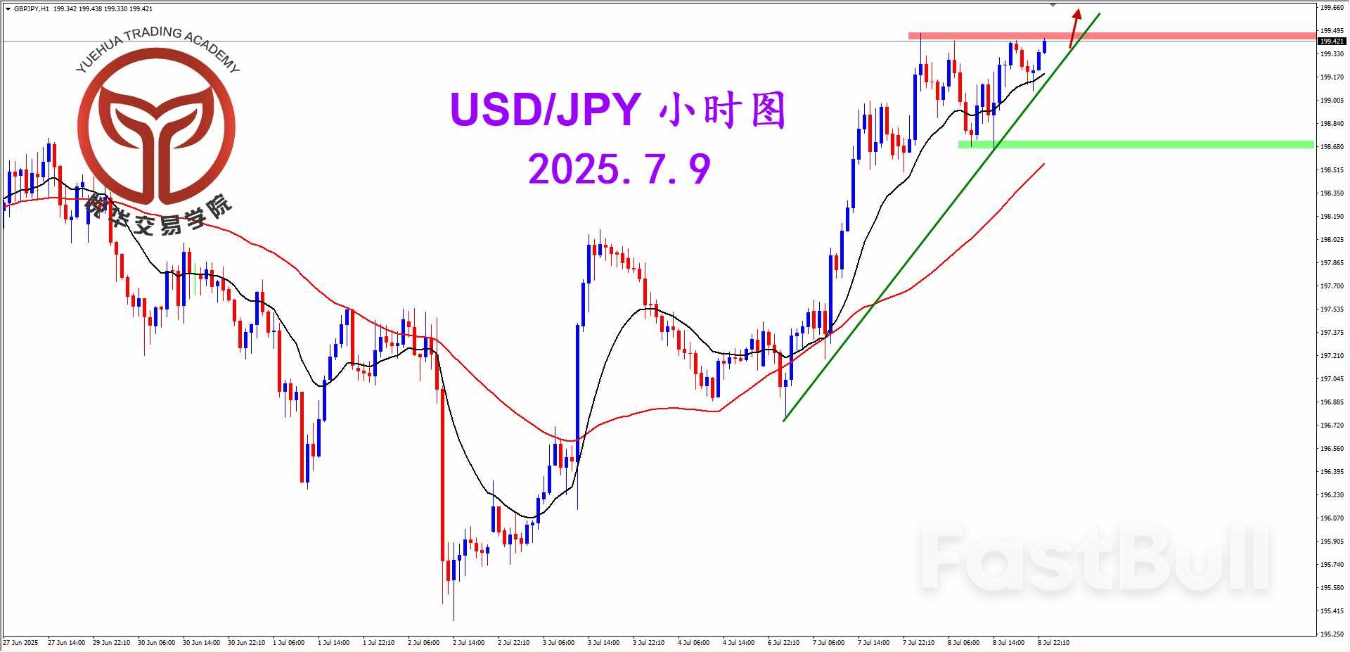 镑日继续拉升，多头方向明显_3