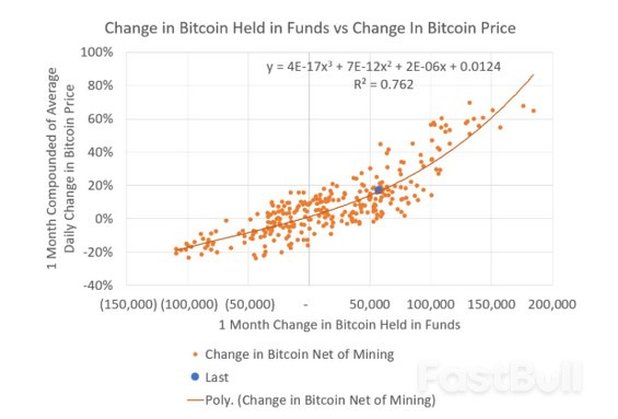 Long Duration Bonds Could Be Poised for a Bullish Rebound_4 Long Duration Bonds Could Be Poised for a Bullish Rebound_4