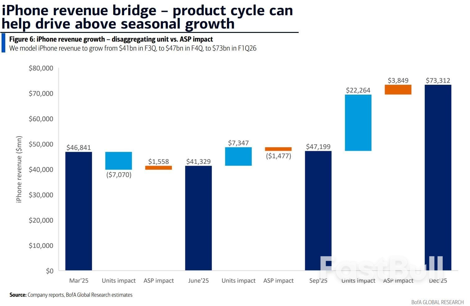 苹果财报最大看点:关税冲击下,毛利率还能撑住吗?_2 苹果财报最大看点:关税冲击下,毛利率还能撑住吗?_2
