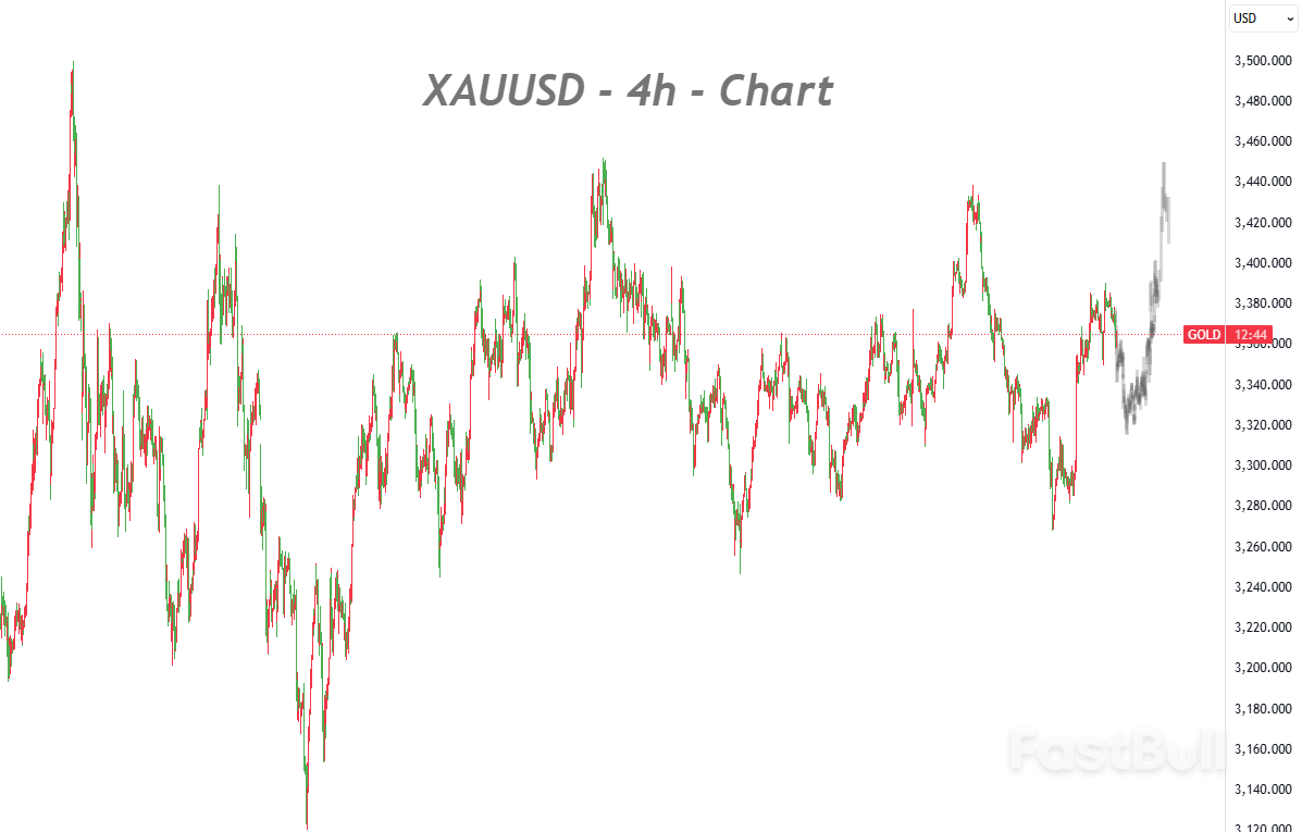 인플레이션의 경직성으로 금리 인하 기대감 약화, 금값 단기 하락 압력 가중_1 인플레이션의 경직성으로 금리 인하 기대감 약화, 금값 단기 하락 압력 가중_1
