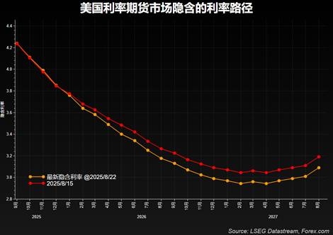 一周展望:9月降息在即!聚焦PCE通胀数据和英伟达财报_1 一周展望:9月降息在即!聚焦PCE通胀数据和英伟达财报_1