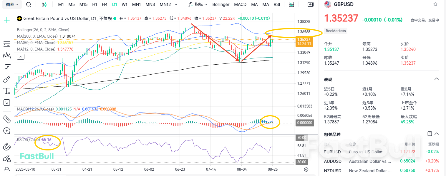 A Sky-piercing Arrow! Is the GBPUSD Resuming Its Upward Trajectory?_2 A Sky-piercing Arrow! Is the GBPUSD Resuming Its Upward Trajectory?_2