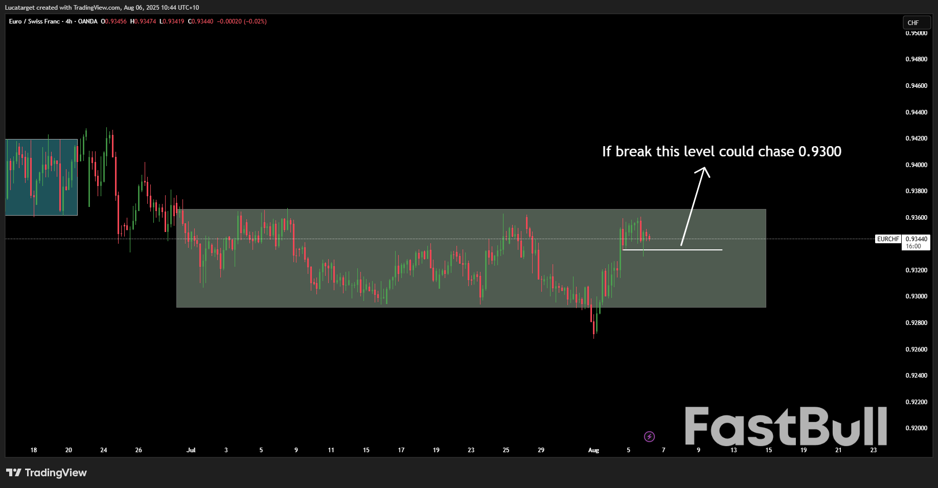 เงินเยนพุ่ง ภาษีศุลกากรพันธบัตรเปราะบาง: เหตุใดสัปดาห์นี้จึงอาจปรับเปลี่ยนกระแสเงินตรา_3