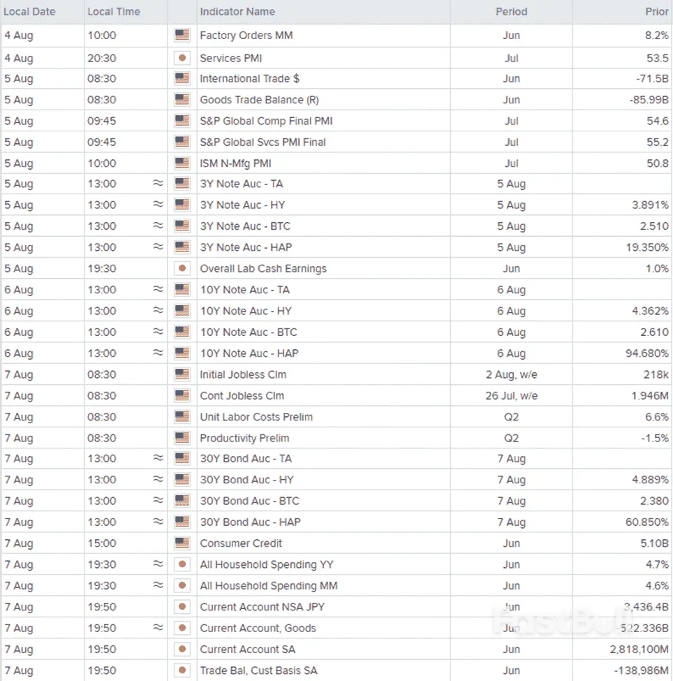 USD/JPY เสี่ยงต่อการถูก “ขายอเมริกา” อีกครั้ง_2