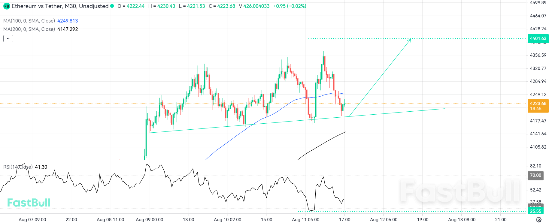 Momentum Bullish Bisa Kembali Menguat_1