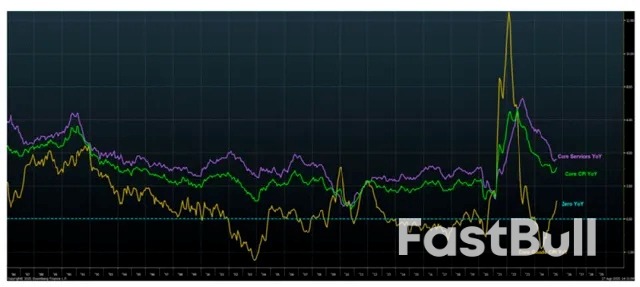 美元下行周期的第二乐章,言之尚早?_4 美元下行周期的第二乐章,言之尚早?_4
