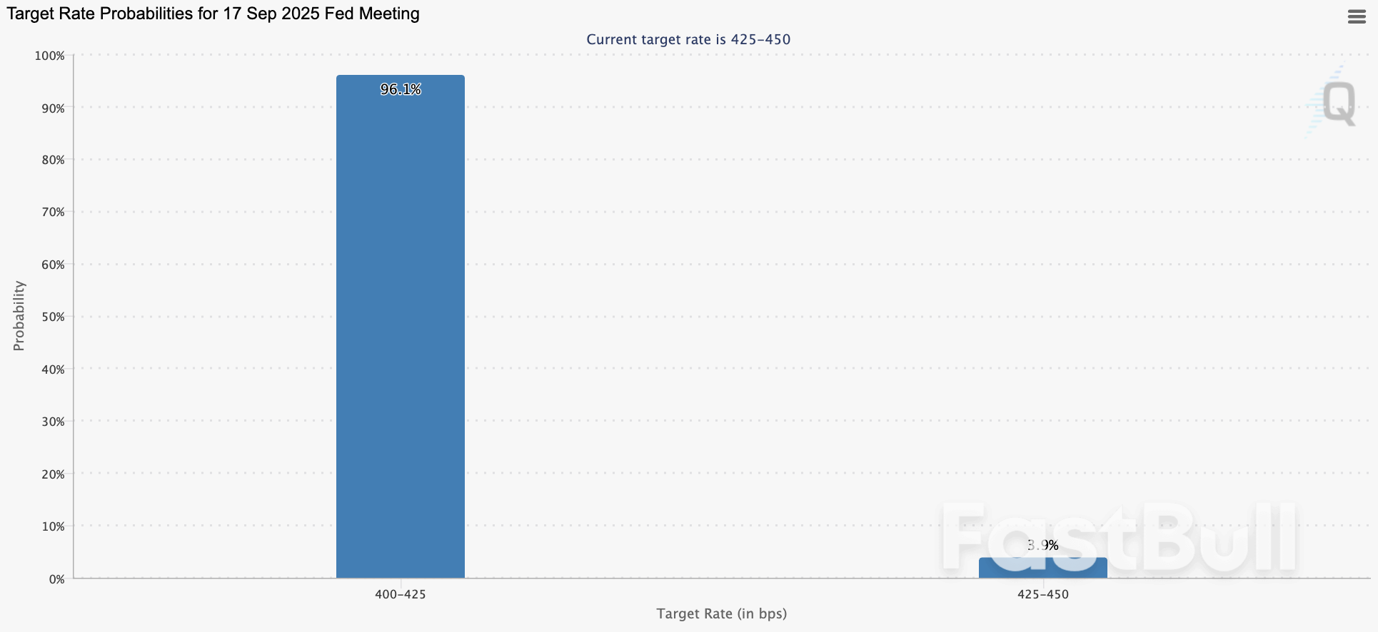 August’s Highlights in the Financial Markets_1 August’s Highlights in the Financial Markets_1