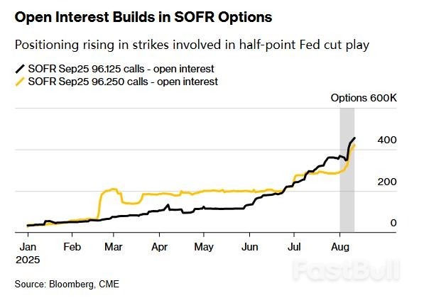 9月悬念正从“是否降息”变为“降息多少”?贝森特施压美联储直降50基点_2 9月悬念正从“是否降息”变为“降息多少”?贝森特施压美联储直降50基点_2