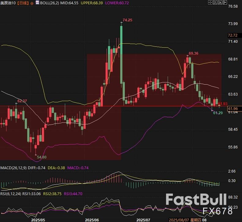 突发!俄松口给乌 "北约级" 保护,油价连跌是和平曙光还是市场误判?_1 突发!俄松口给乌 "北约级" 保护,油价连跌是和平曙光还是市场误判?_1