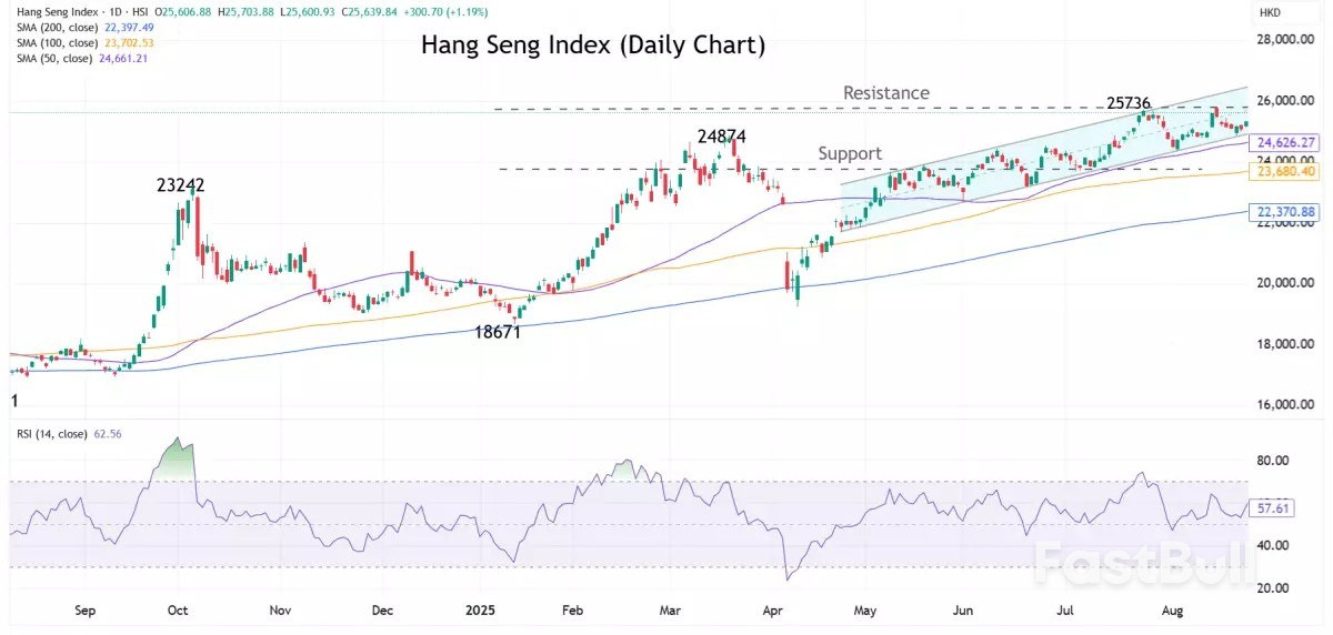 Market navigator: week of 25 August 2025_2