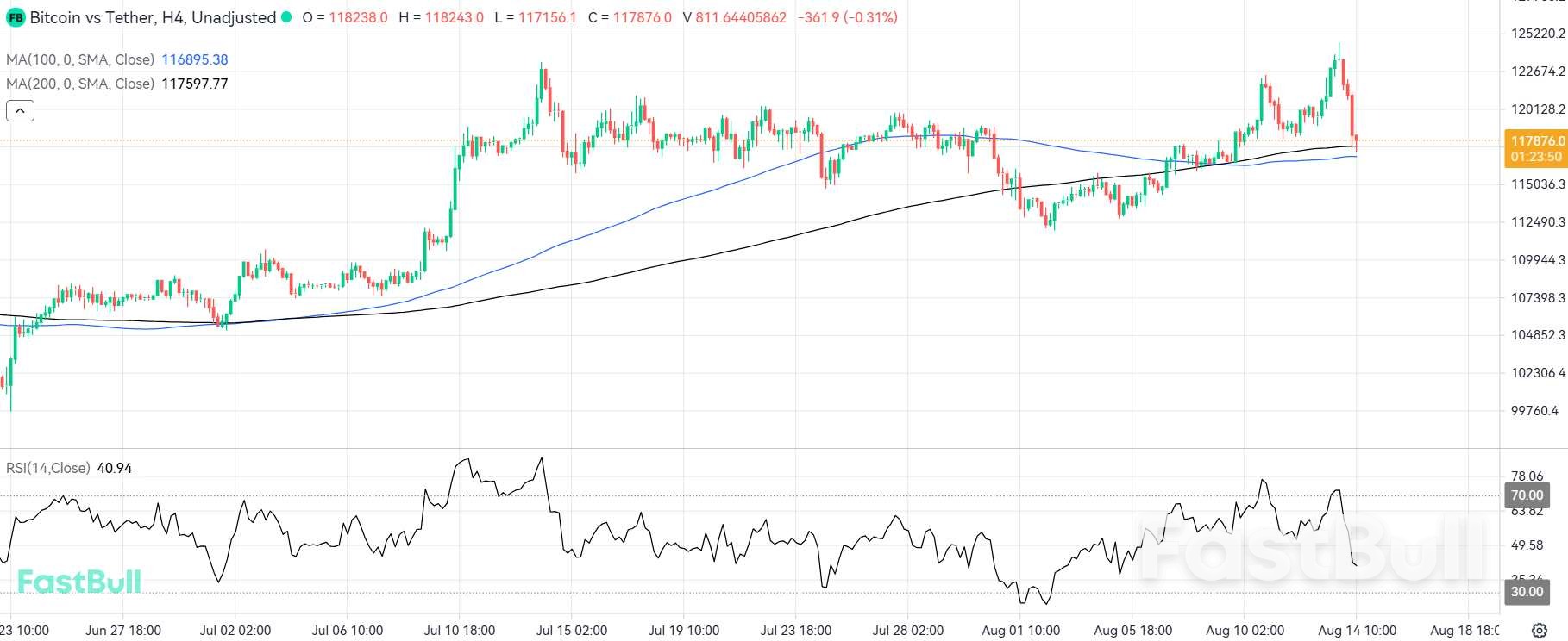 Bitcoin Sinks Following Hotter-Than-Expected Inflation Print, Bessent Comments on Strategic Reserve_1 Bitcoin Sinks Following Hotter-Than-Expected Inflation Print, Bessent Comments on Strategic Reserve_1