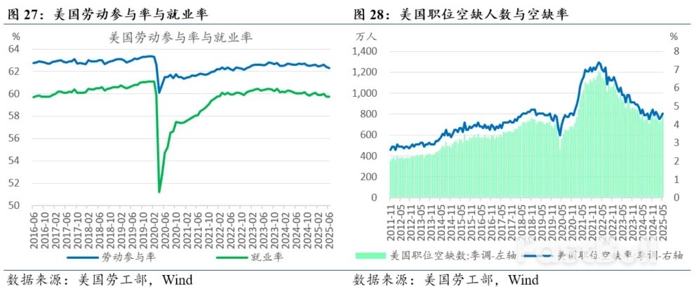叙事改变，风险收敛——2025年下半年美国经济展望_9