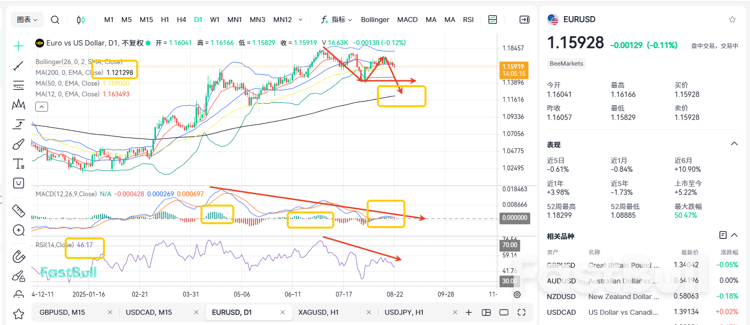 ความก้าวหน้าครั้งสำคัญในการเจรจาการค้า: EUR/USD จะพุ่งสูงขึ้นหรือไม่?_1