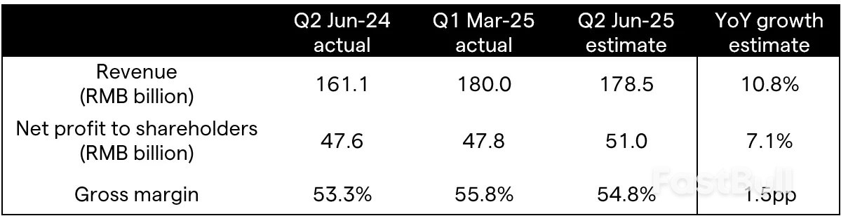 Can Tencent deliver on Q2 2025 earnings expectations amid hefty AI investment?_1