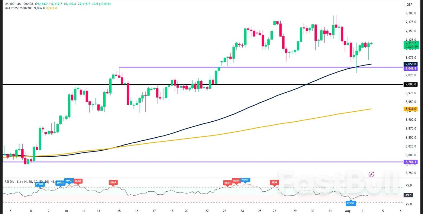 Markets Today: Shares Rebound on US Rate Cut Bets, FTSE 100 Eyes Gains_2 Markets Today: Shares Rebound on US Rate Cut Bets, FTSE 100 Eyes Gains_2