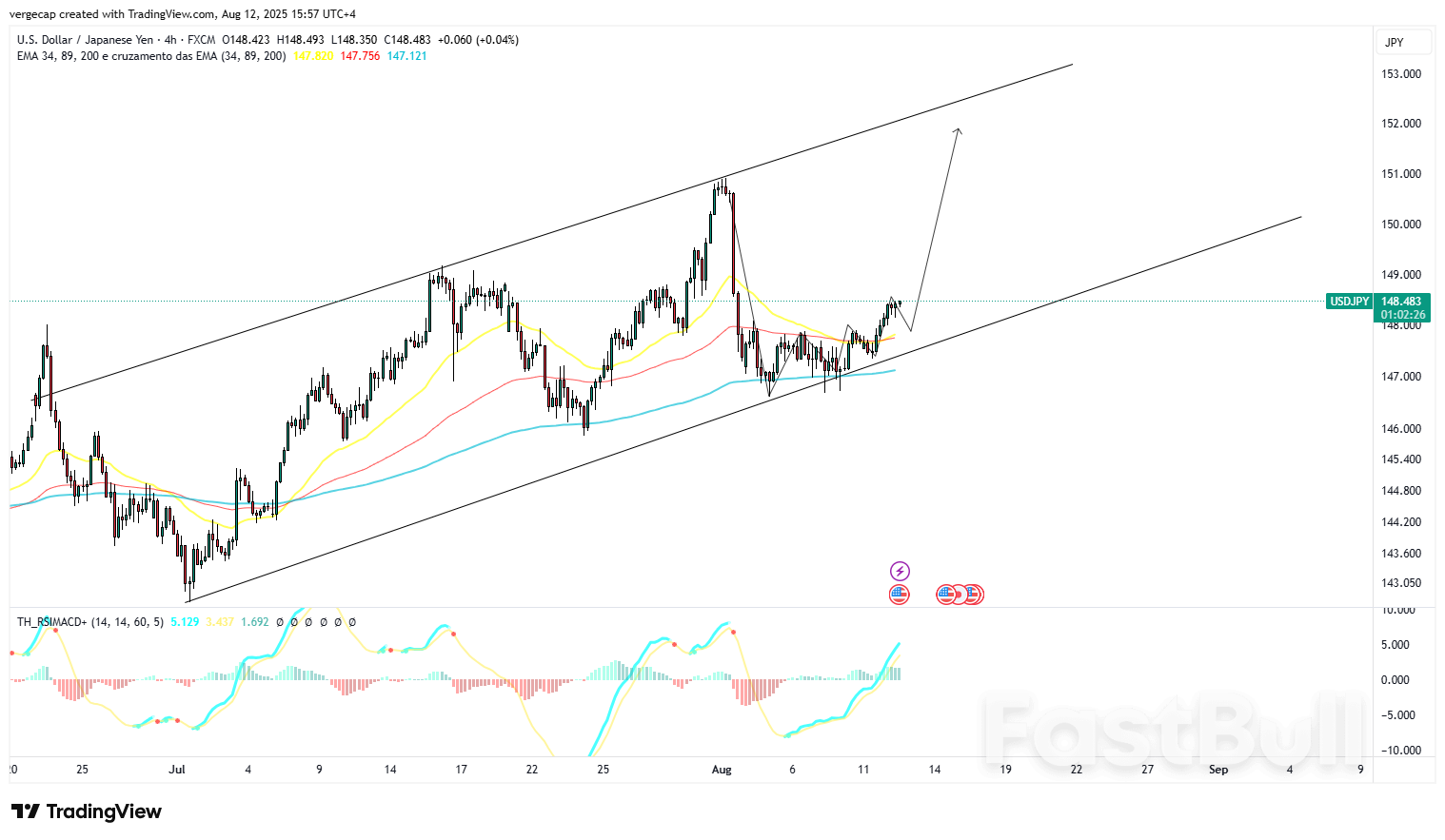 USD/JPY Breaks Higher Before U.S. CPI; Market Eyes Fed Rate-Cut Odds_1