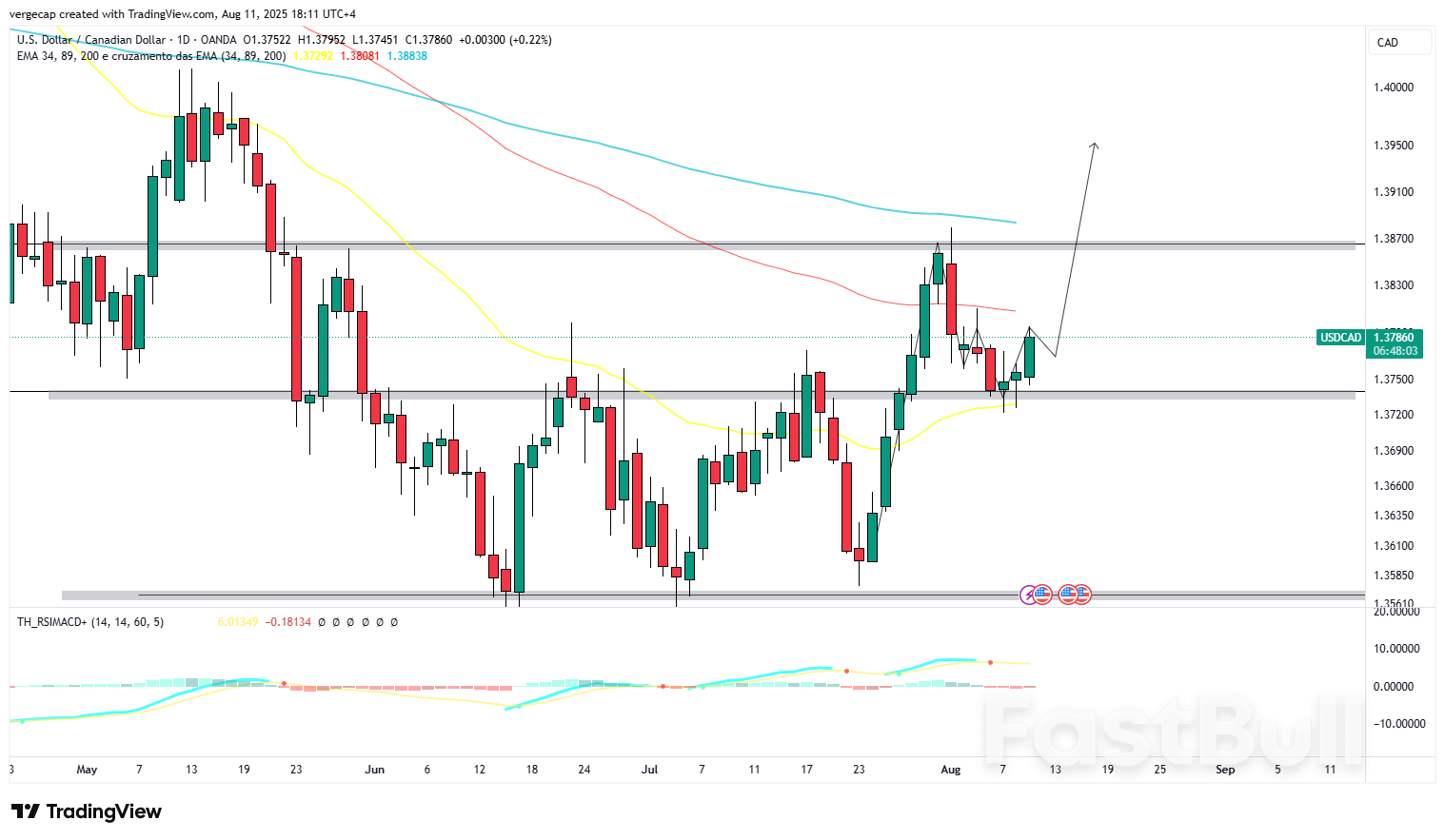USD/CAD Climbs to Session Highs as Oil Slumps and Fed Dovishness Caps Dollar Rally_1