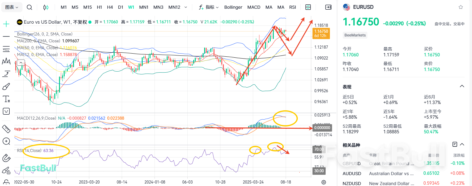 No Substantial Progress in Trump-Putin Meeting, Euro Outlook Remains Uncertain_1 No Substantial Progress in Trump-Putin Meeting, Euro Outlook Remains Uncertain_1