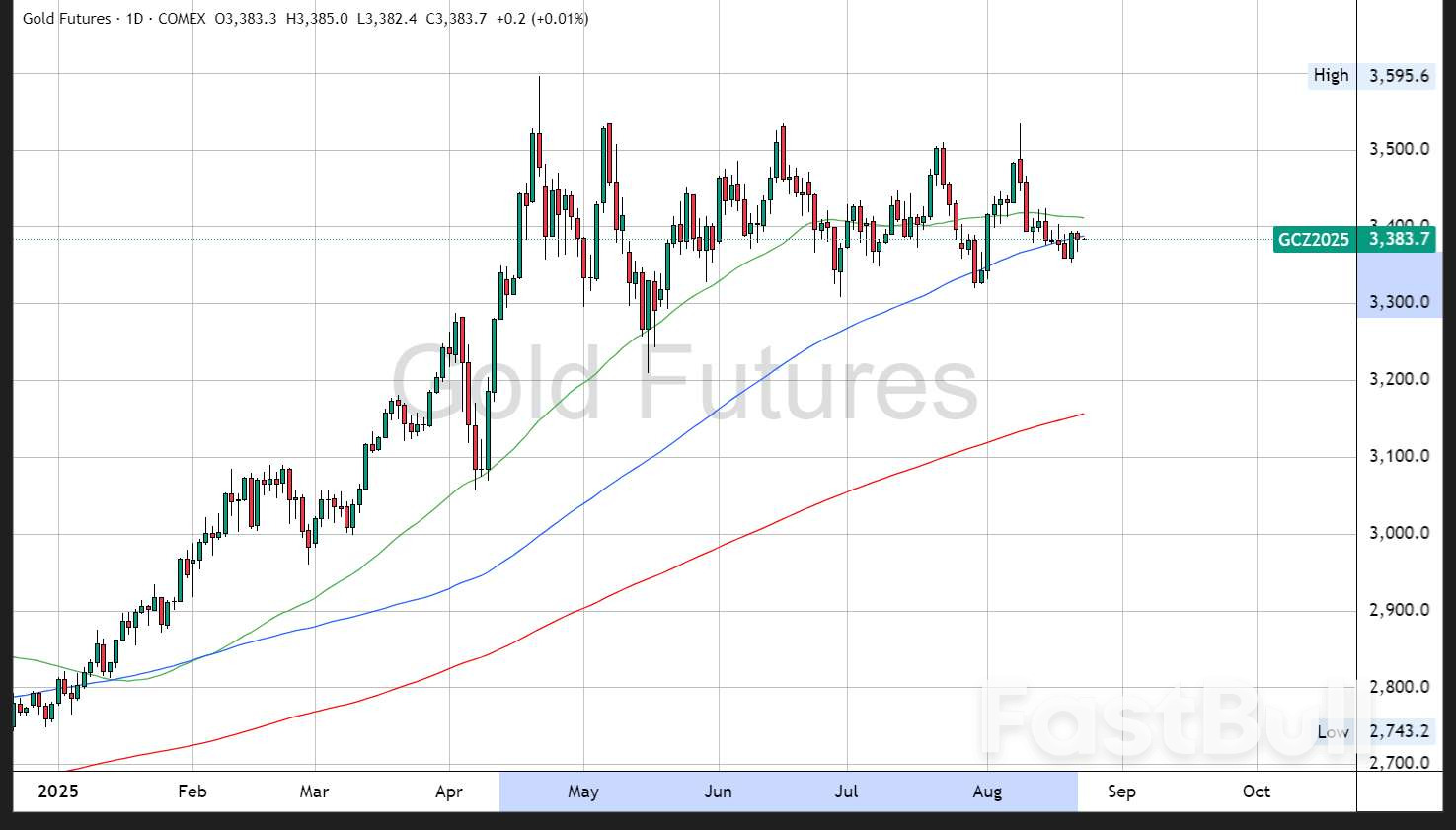 파월 연설 전날 금값 소폭 하락_1