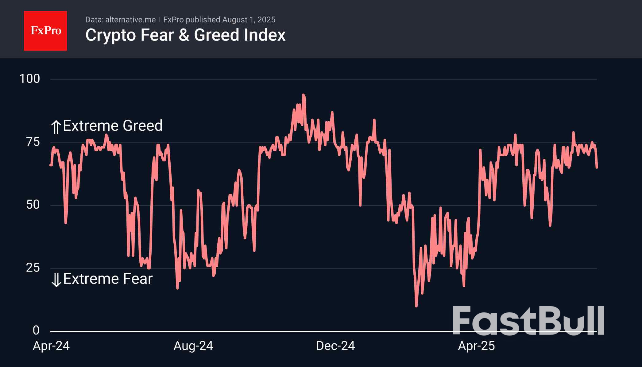 Crypto: A Weak Start to a Difficult Month - FastBull