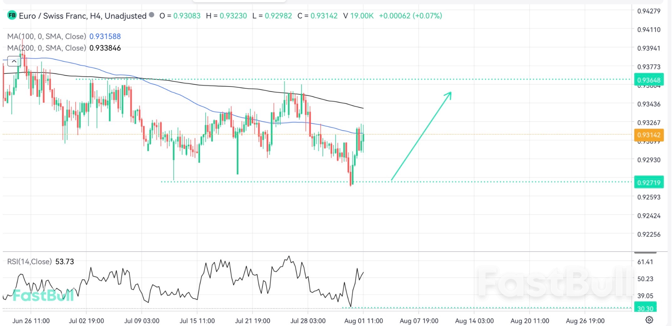 강세 조정은 이제 막 시작일 수도 있습니다_1 강세 조정은 이제 막 시작일 수도 있습니다_1