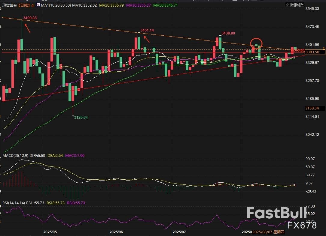 关税战升级!美印摩擦能改写黄金格局?_3 关税战升级!美印摩擦能改写黄金格局?_3